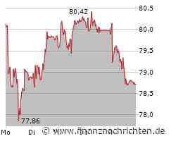 Nestle ADR Aktie: Quartalsergebnisse im Fokus