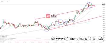 GOLD: Aufgehelltes, bullishes Chartbild zum Jahresstart! Die aktuelle Gold-Analyse