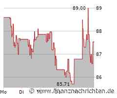 Gilead Sciences Aktie: Fantastische Ergebnisse erzielt!