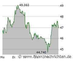 Carl Zeiss Meditec: Analyst bleibt extrem bullish!