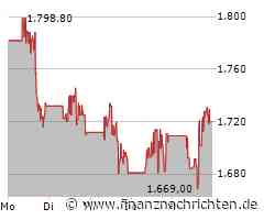 MercadoLibre trotz Wechselkurs-Herausforderungen Top-Pick von Morgan Stanley