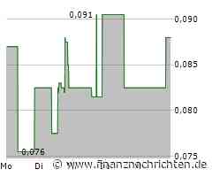 East Africa Metals Aktie: Harmonisches Zahlenwerk!