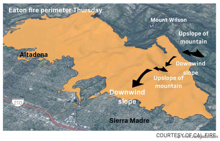 How wind-driven wildfires stormed the LA area