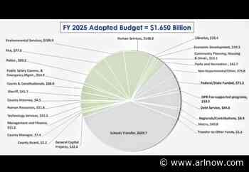 Morning Poll: Budget cuts, tax hikes or both?