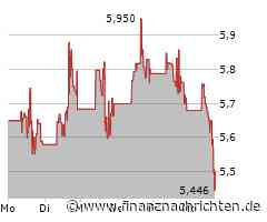 Verlustreicher Tag für First Majestic Silver-Aktionäre: Aktienkurs sinkt deutlich (5,49418 €)