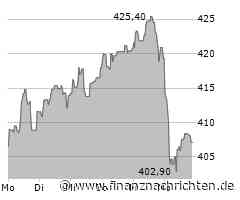 Massive Kursverluste für die Aktie von Ferrari NV (407,1338 €)