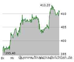 Bis zu 85% Upside bei Nordex, Linde und Co: Darum bergen diese Aktien Mega-Chancen