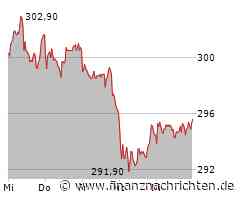 APA ots news: Allianz Risk Barometer 2025