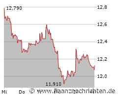 Aktie von Stellantis NV: Kurs nur geringfügig im Minus (12,094 €)