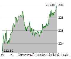 Deutsche Börse-Aktie: Kurs klettert leicht (229,80 €)