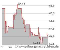 Danone SA-Aktie mit leichten Kursgewinnen (64,12 €)
