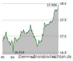 Deutsche Bank-Aktie // Ein Hoch aufs Hoch