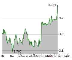 ThyssenKrupp-Aktie leicht im Plus (4,072 €)