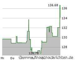 Lennar-Aktie heute am Aktienmarkt gefragt (136,1908 €)