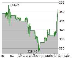 CrowdStrike-Aktie im Höhenflug: Papier legt um 3,43 Prozent zu (350,2651 €)