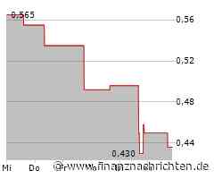 111 % Kursplus - Depot-Wert geht durch die Decke