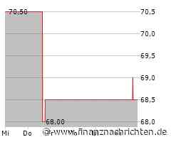 Aktienmarkt: Aktie von Dayforce tritt auf der Stelle (68,7598 €)