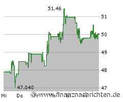 Minimales Kursplus bei der Archer-Daniels-Midland-Aktie (49,8455 €)