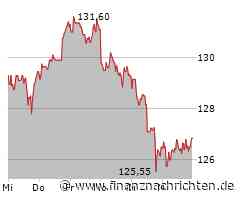 Kaum Impulse für die AstraZeneca plc-Aktie (63,7811 €)