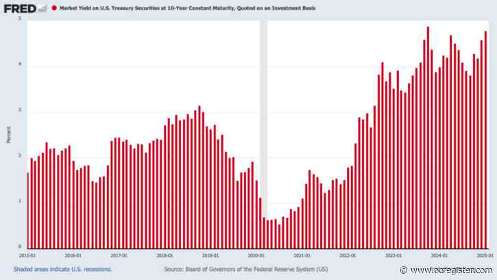 Cooling inflation revives hopes for Fed rate cuts