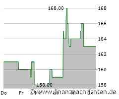 Santhera Pharmaceuticals Holding AG: Santhera erhält positive endgültige NICE-Empfehlung für AGAMREE (Vamorolon) zur Behandlung von Duchenne-Muskeldystrophie