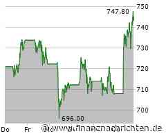 Die Aktie von ASML NV heute stark: Kurs legt deutlich zu (744,5585 €)