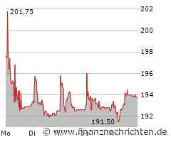 HBM Healthcare bleibt auch nach 9 Monaten in der Gewinnzone