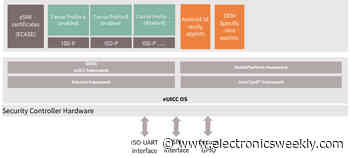 E-SIM chip measures 1.8 x 1.6 x 0.4mm for IoT and wearables