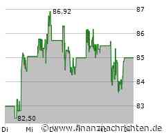 Hoffnungsschimmer - Alibaba, Agnico Eagle, BASF, First Nordic Metals