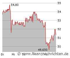 4.000-%-Aktie Carvana: TeamViewer, Bitcoin Group, Zalando, Credissential bieten Chancen