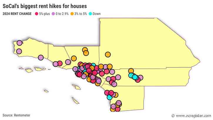 Where Southern California house rents rose the fastest last year