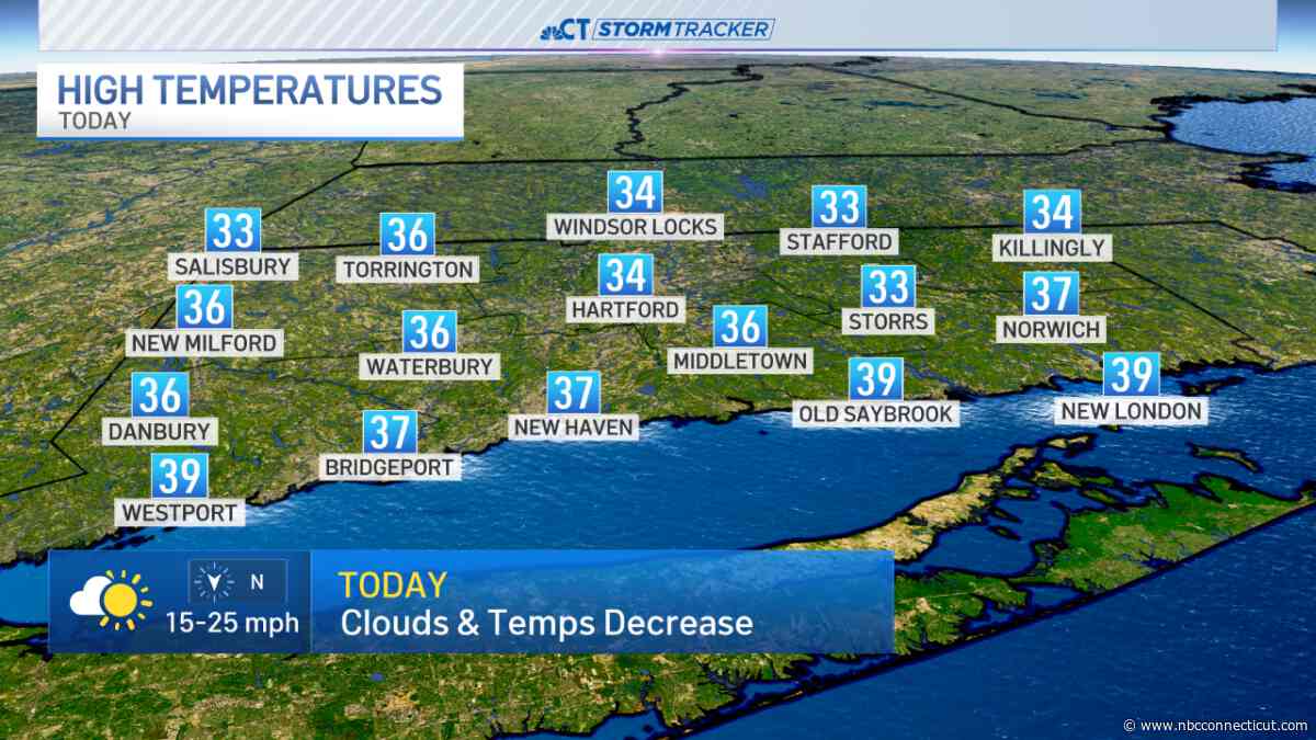 Temperatures cooling through a breezy Saturday