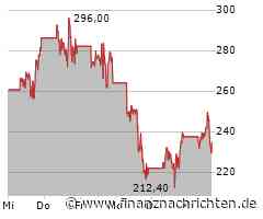 Aktie von MicroStrategy kaum gefragt: Kurs bricht um 3,52 Prozent ein (230,2366 €)