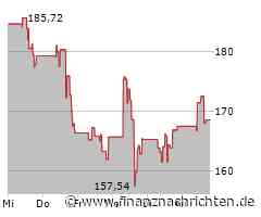 DoorDash-Aktie heute gut behauptet: Aktienwert steigt (171,4795 €)
