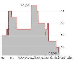 Aptiv PLC-Aktie gewinnt 1,14 Prozent (58,7187 €)