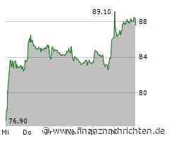 Amadeus Fire: Starker Treffer mit 44% Zertifikatgewinn! Das riecht nach mehr!