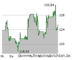 Leichter Wertverlust bei der First Solar-Aktie (124,8243 €)