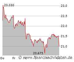 Deutsche Bank mit Geschäftsbericht: Alles schon vorab bekannt? Von wegen!