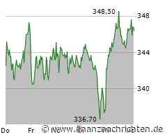Expansionskurs und starke Dividenden: Die Allianz bleibet ein Top-Investment!