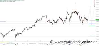 Elliott Wellen Analyse: DAX wartet auf den Geldsegen