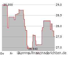 Minimale Kursveränderung bei EQT-Aktie (45,0885 €)