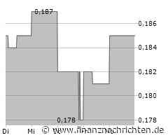 Ausbruch erfolgt - First Phosphate, Kontron, SFC Energy