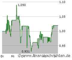 Weitere 200 % Kursgewinn mit Renk, thyssenkrupp oder Almonty Industries Aktie?