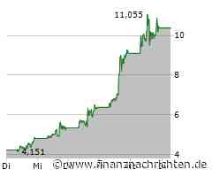 D-Wave und naoo-Aktie eskalieren! Geht die Rally weiter? HelloFresh nach Kursrutsch mit 100 %-Chance?