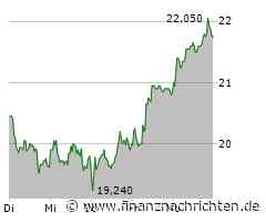 PRESSESPIEGEL/Unternehmen: SAP, VON POLL, GFT TECHNOLOGIES, FUTRUE, QATAR AIRWAYS