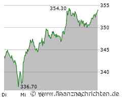 Aktien Frankfurt Ausblick: Dax-Rekord kommt näher - Abstimmung über Finanzpaket
