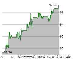 Märkte am Morgen: Agnico Eagle, Steyr, Thyssenkrupp, Baidu, BYD, Apple, Intel, Norwegian Cruise & Co