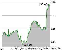 Alibaba Aktie: Frischer Wind motiviert!
