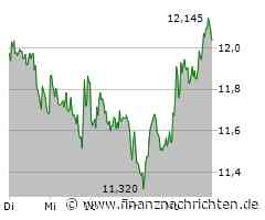 Aixtron, HelloFresh, Hugo Boss, ProSiebenSat.1 Media, Redcare Pharmacy, ThyssenKrupp u.a. - Aktien-Positionen der Short-Seller