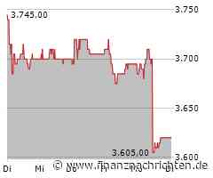 SNB hat 2024 Devisen im Umfang von 1,2 Mrd Fr. gekauft